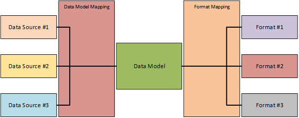 Introduction to Electronic Reporting – Dynamics Manuals